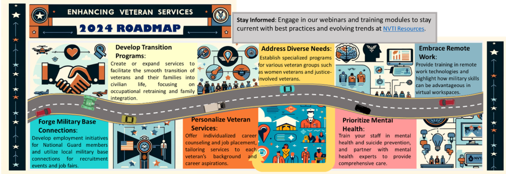 NVTI's Commitment and Call to Action for Enhanced Veteran Services in 2024