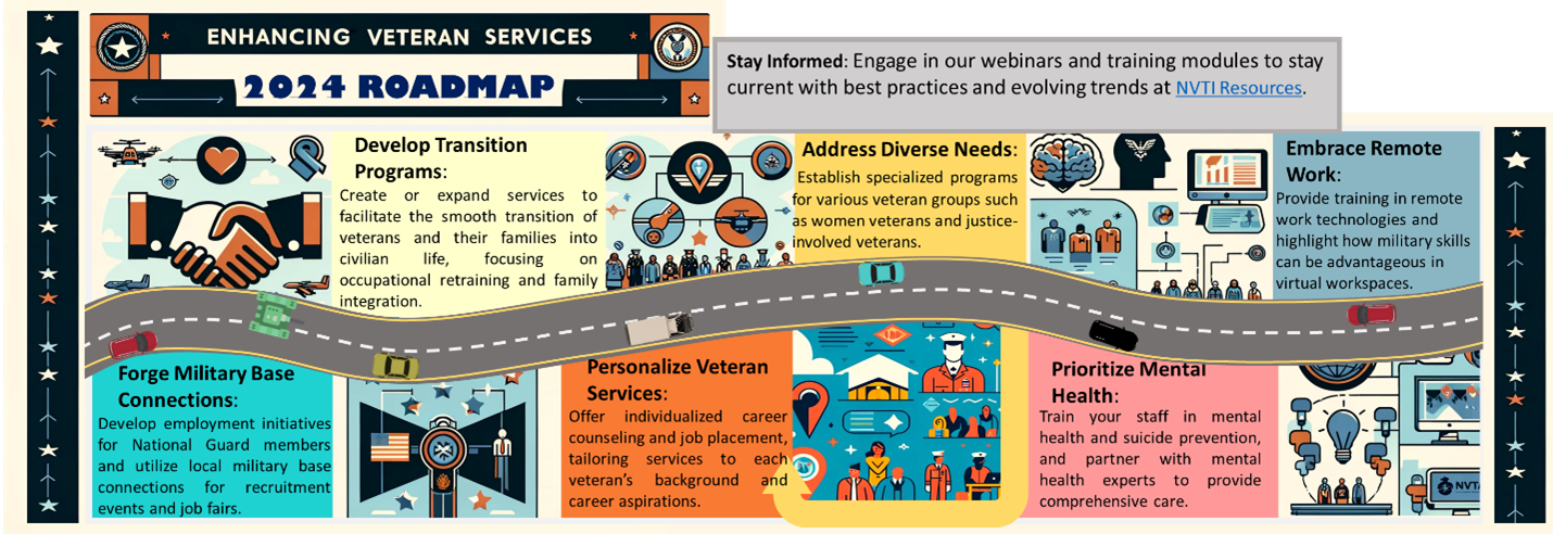 Mapping the Future: Predictions for Veteran Employment in 2024 