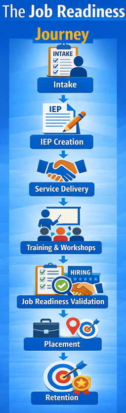 The Job Readiness Journey